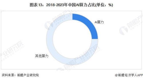 ai算力產(chǎn)業(yè)招商清單 阿里集團(tuán),騰訊控股 中科曙光等最新投資動向