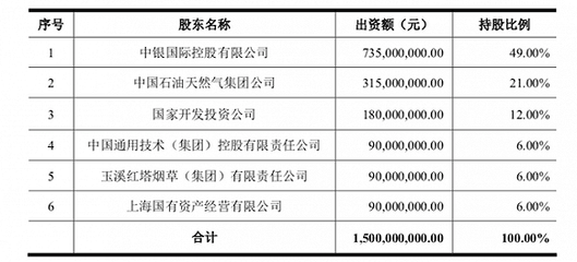 年收入30億的中銀國際證券要在A股上市,公司無控股股東和實(shí)際控制人