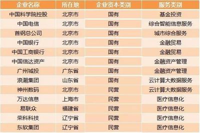 IPO審核提速激發新三板企業轉板熱潮 投資控股迎來新機遇