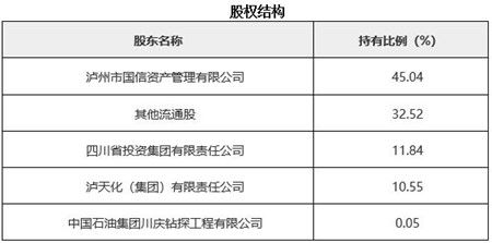 四川化工產(chǎn)品制造公司技術(shù)轉(zhuǎn)讓項(xiàng)目021137 創(chuàng)新驅(qū)動(dòng)發(fā)展，技術(shù)引領(lǐng)未來