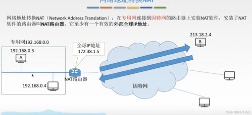計算機網(wǎng)絡 網(wǎng)絡地址轉(zhuǎn)換與子網(wǎng)技術解析